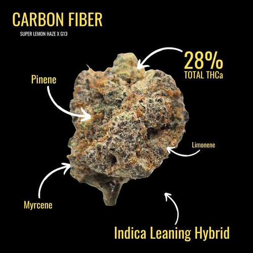 Carbon Fiber